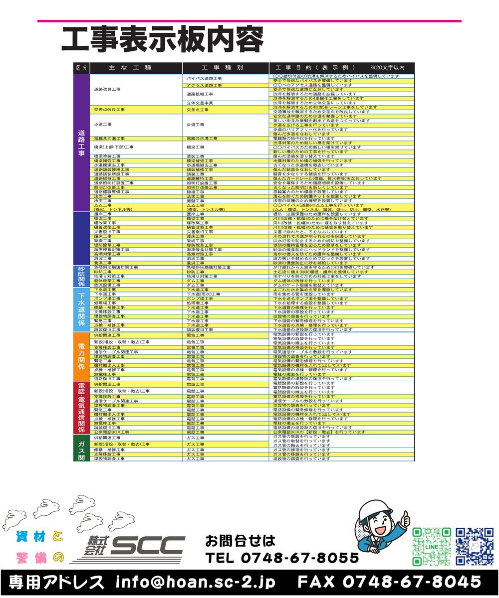 工事表示板 内容一覧